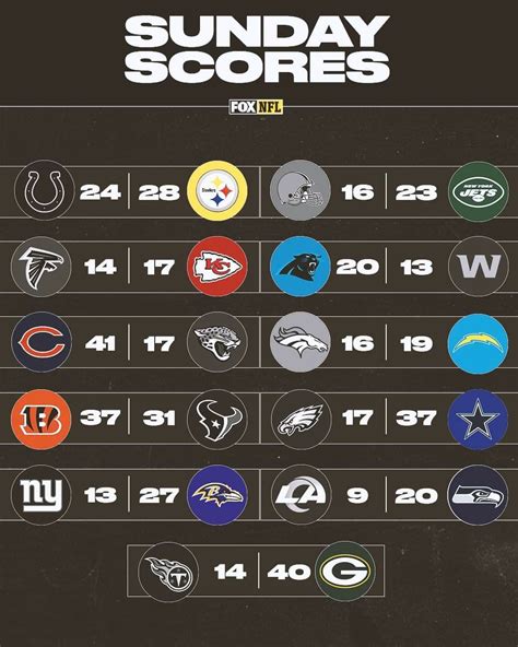 nfl results today|nfl results 2021.